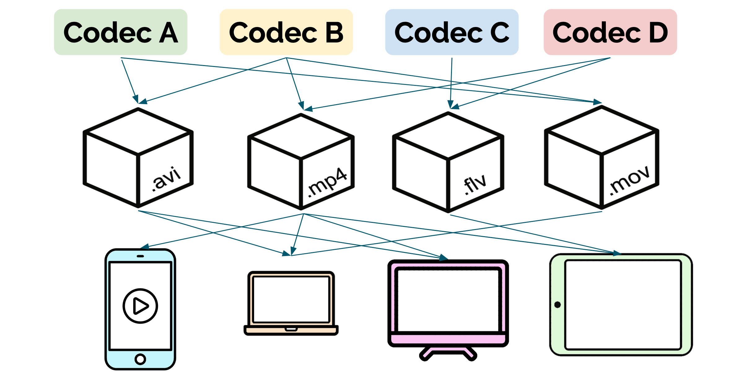 text and code cells example