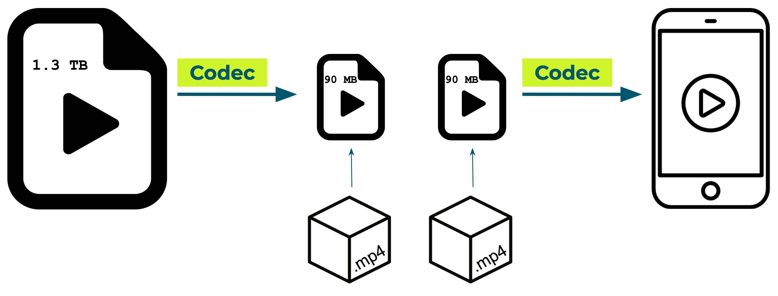 text and code cells example