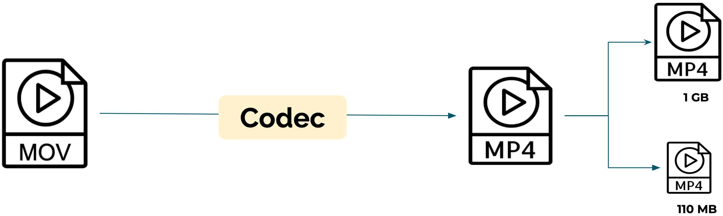 text and code cells example