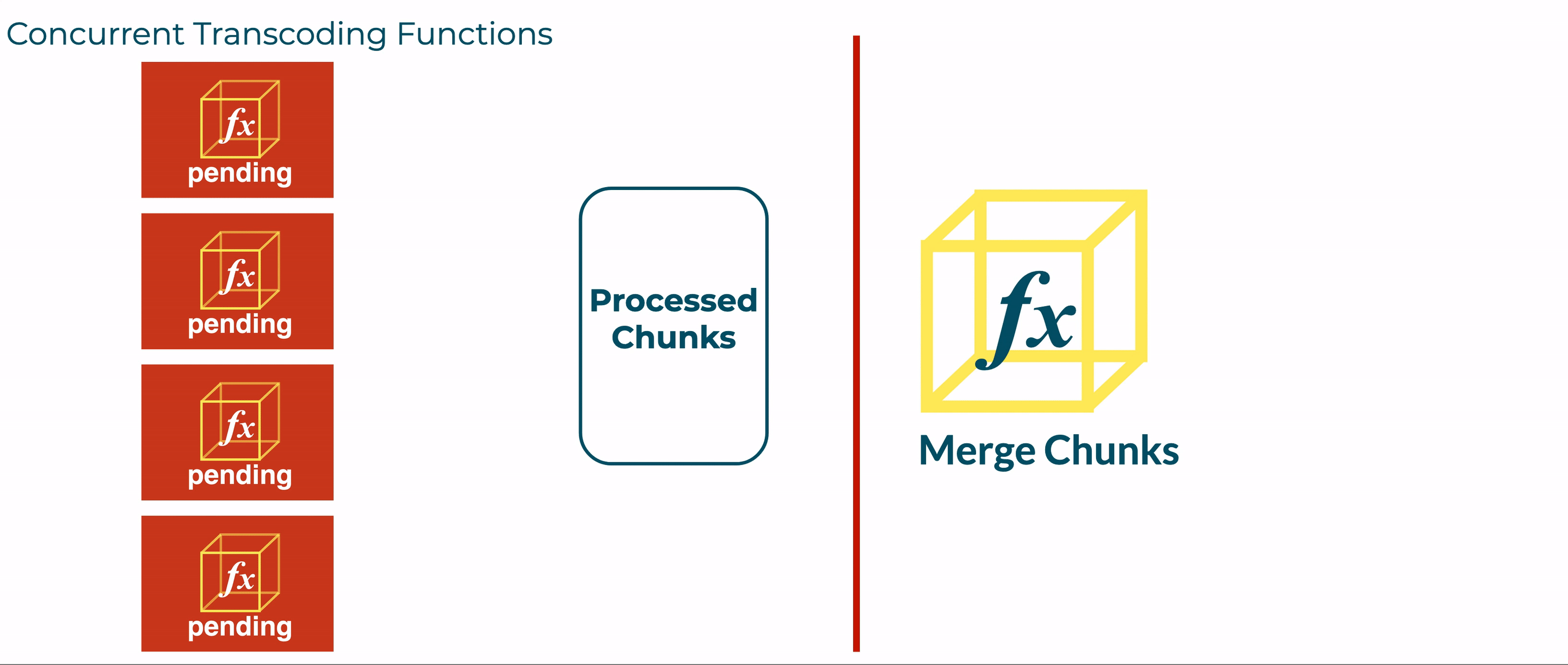 Merge step invoked after last segment transcoded