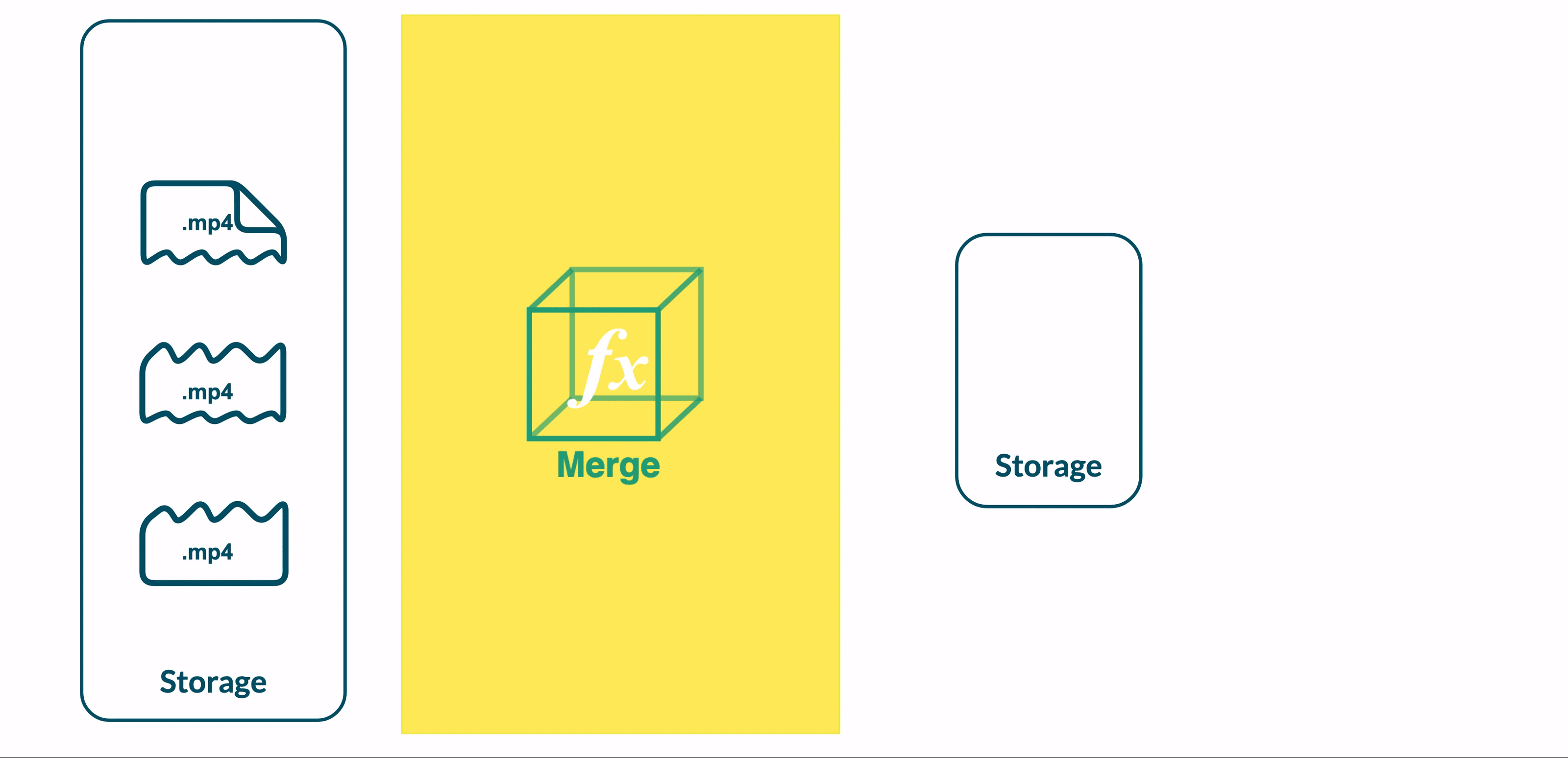 Merge diagram